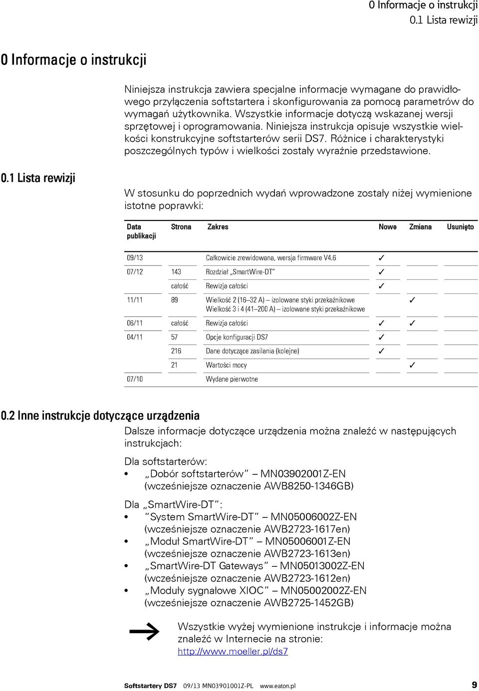 użytkownika. Wszystkie informacje dotyczą wskazanej wersji sprzętowej i oprogramowania. Niniejsza instrukcja opisuje wszystkie wielkości konstrukcyjne softstarterów serii DS7.