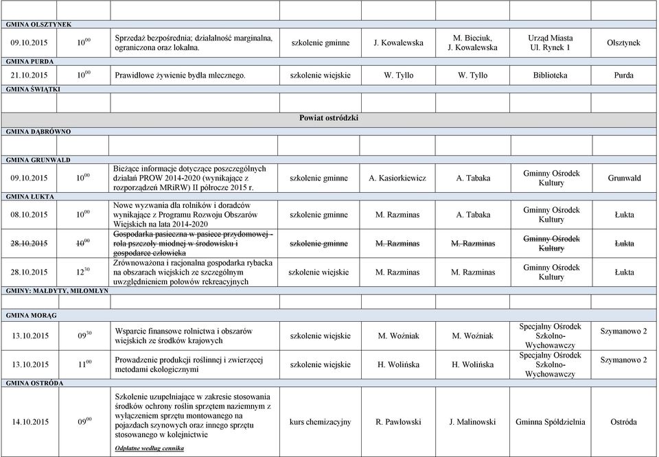 Tyllo Biblioteka Purda GMINA ŚWIĄTKI GMINA DĄBRÓWNO Powiat ostródzki GMINA GRUNWALD 09.10.