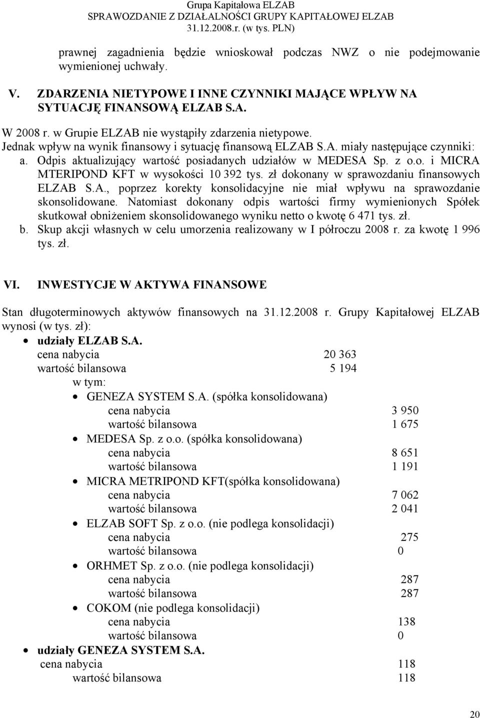 Odpis aktualizujący wartość posiadanych udziałów w MEDESA Sp. z o.o. i MICRA MTERIPOND KFT w wysokości 10 392 tys. zł dokonany w sprawozdaniu finansowych ELZAB S.A., poprzez korekty konsolidacyjne nie miał wpływu na sprawozdanie skonsolidowane.