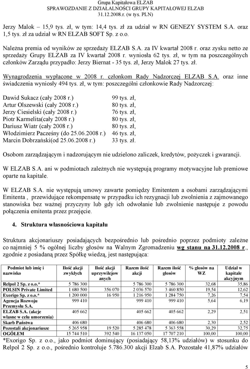 członkom Rady Nadzorczej ELZAB S.A. oraz inne świadczenia wyniosły 494 tys. zł, w tym: poszczególni członkowie Rady Nadzorczej: Dawid Sukacz (cały 2008 r.) Artur Olszewski (cały 2008 r.