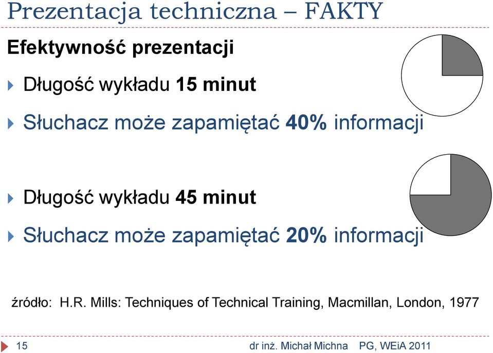 wykładu 45 minut Słuchacz może zapamiętać 20% informacji źródło: