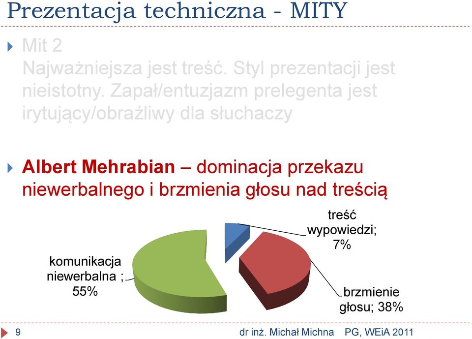 Zapał/entuzjazm prelegenta jest irytujący/obraźliwy dla słuchaczy Albert