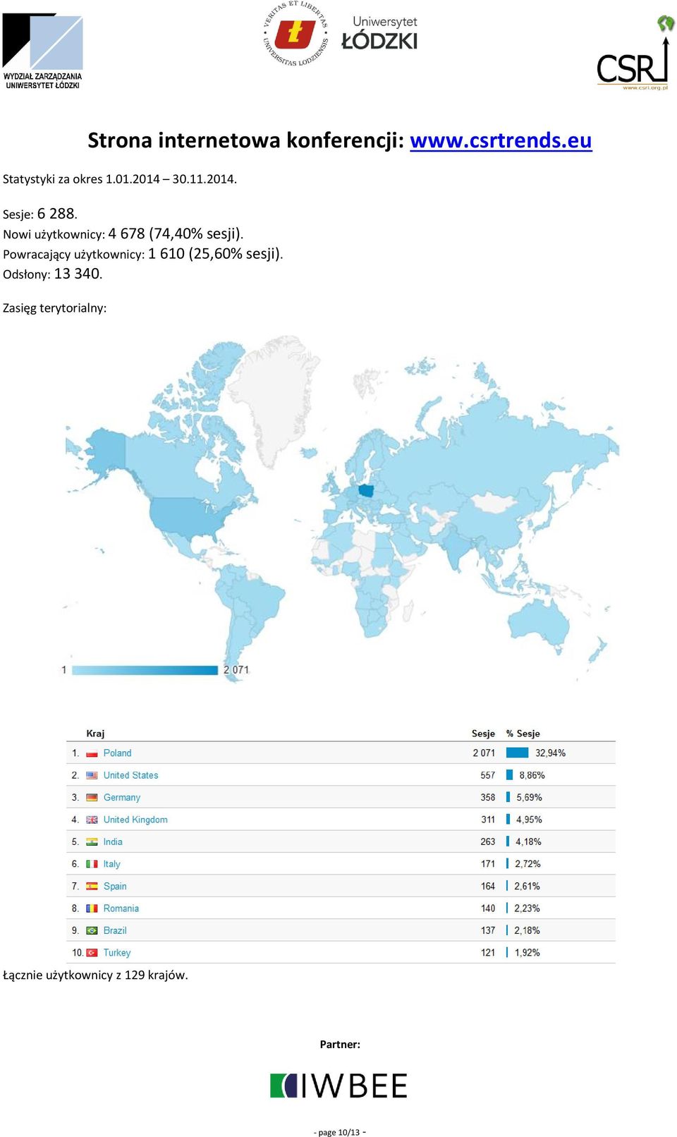 Nowi użytkownicy: 4 678 (74,40% sesji).