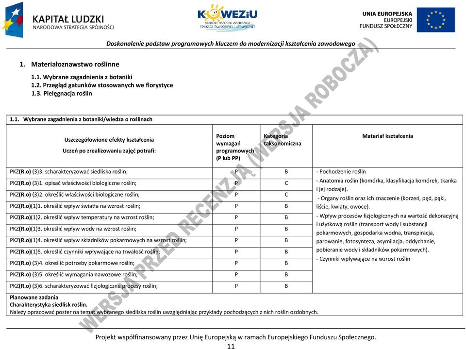 scharakteryzować siedliska roślin; - ochodzenie roślin KZ(R.o) (3)1. opisać właściwości biologiczne roślin; - Anatomia roślin (komórka, klasyfikacja komórek, tkanka KZ(R.o) (3)2.