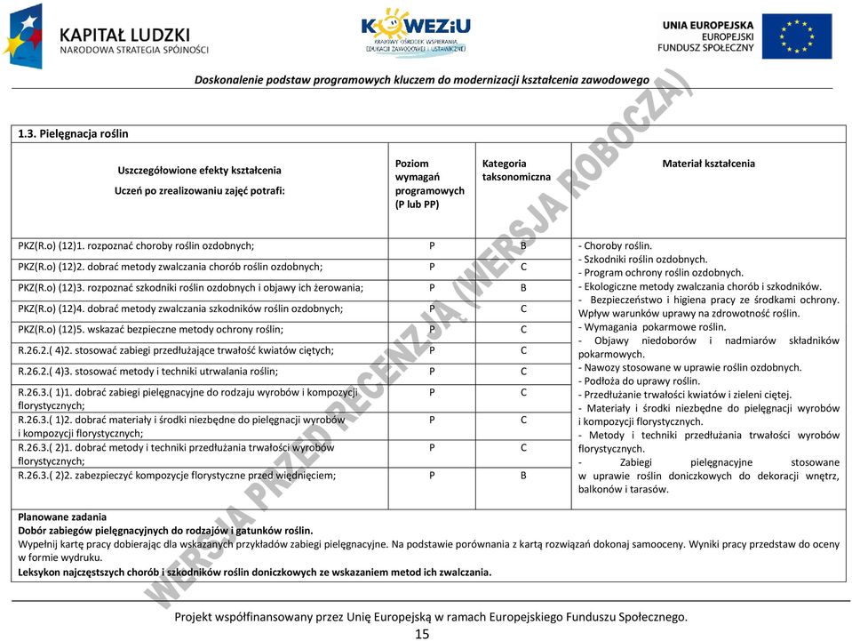 rozpoznać szkodniki roślin ozdobnych i objawy ich żerowania; - Ekologiczne metody zwalczania chorób i szkodników. KZ(R.o) (12)4.