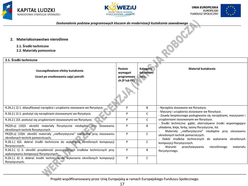 Środki techniczne Uszczegółowione efekty kształcenia Uczeń po zrealizowaniu zajęć potrafi: oziom wymagań programowy ch ( lub ) Kategoria taksonomi czna Materiał kształcenia R.26.2.( 2) 1.