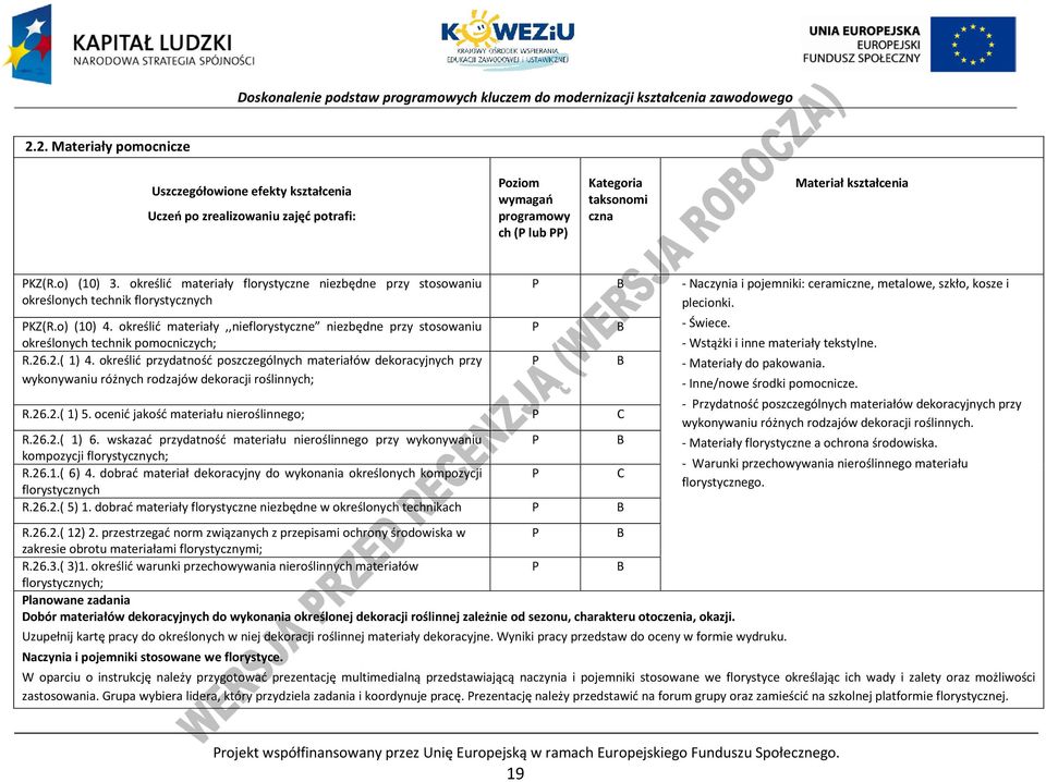 określić materiały,,nieflorystyczne niezbędne przy stosowaniu określonych technik pomocniczych; R.26.2.( 1) 4.