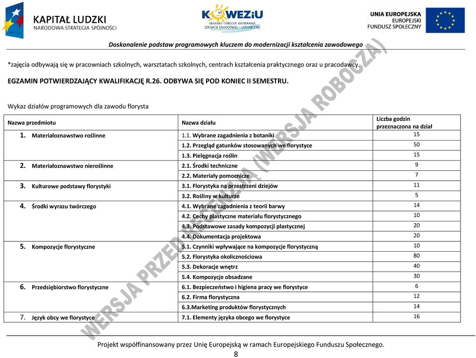 rzegląd gatunków stosowanych we florystyce 50 1.3. ielęgnacja roślin 15 2. Materiałoznawstwo nieroślinne 2.1. Środki techniczne 9 2.2. Materiały pomocnicze 7 3. Kulturowe podstawy florystyki 3.1. Florystyka na przestrzeni dziejów 11 3.