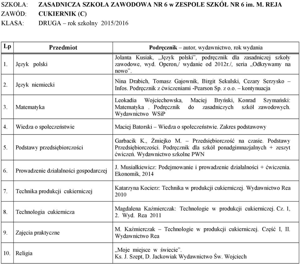 Podręcznik do zasadniczych szkół zawodowych. Wydawnictwo WSiP 4. Wiedza o społeczeństwie Maciej Batorski Wiedza o społeczeństwie. Zakres podstawowy 5. Podstawy przedsiębiorczości 6.