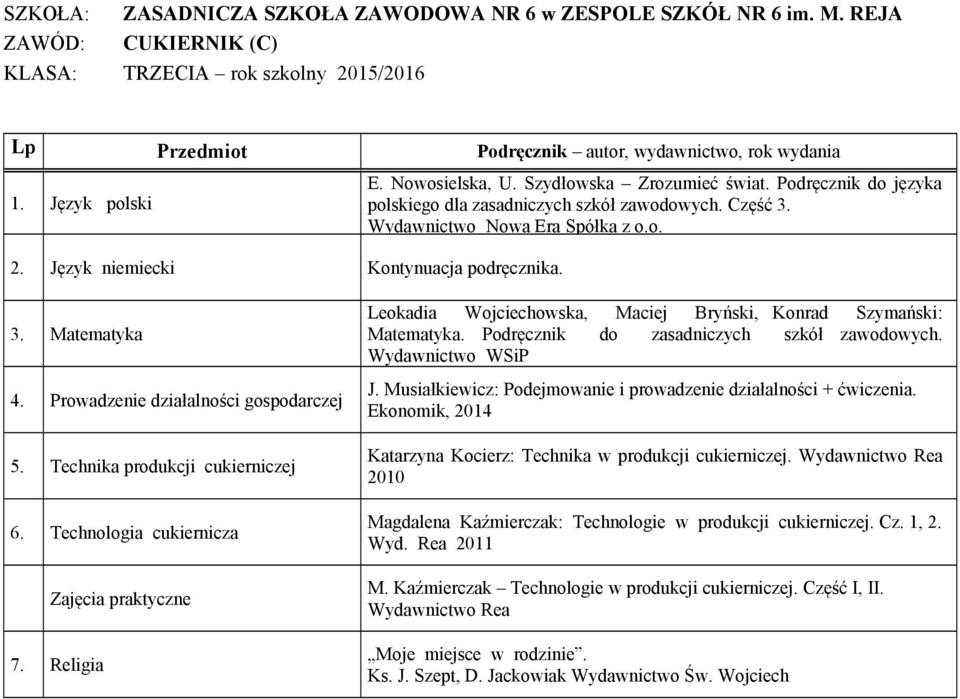 Religia Matematyka. Podręcznik do zasadniczych szkół zawodowych. Wydawnictwo WSiP J. Musiałkiewicz: Podejmowanie i prowadzenie działalności + ćwiczenia.