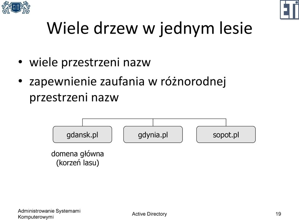 przestrzeni nazw gdansk.pl gdynia.pl sopot.