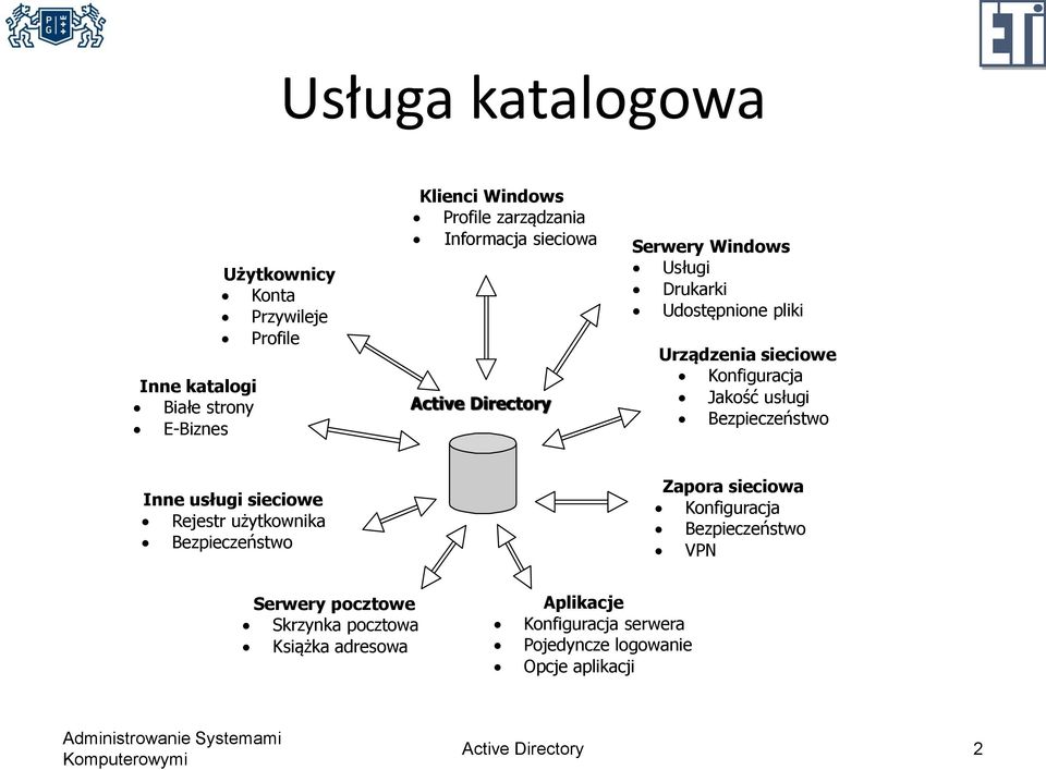 usługi Bezpieczeństwo Inne usługi sieciowe Rejestr użytkownika Bezpieczeństwo Zapora sieciowa Konfiguracja Bezpieczeństwo VPN