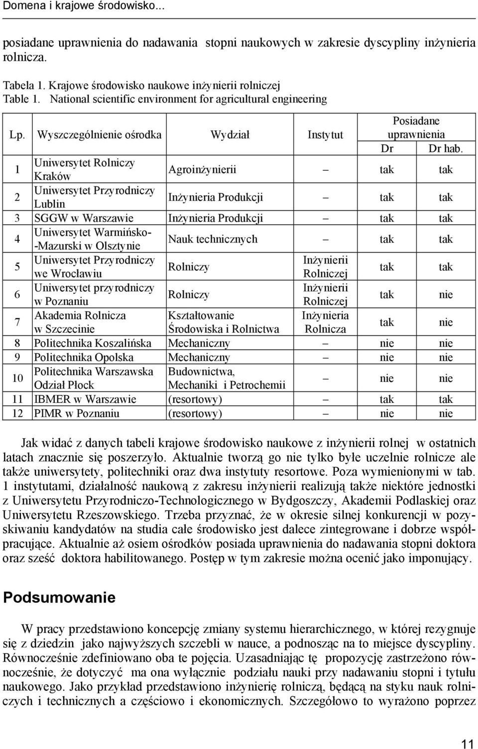 1 Uniwersytet Rolniczy Kraków Agroinżynierii tak tak 2 Uniwersytet Przyrodniczy Lublin Inżynieria Produkcji tak tak 3 SGGW w Warszawie Inżynieria Produkcji tak tak 4 Uniwersytet Warmińsko- -Mazurski