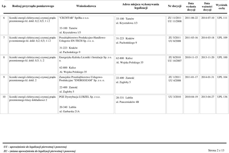 Pachońskiego 9 Energetyka Kaliska Liczniki i Instalacje Sp. z o. o. 62-800 Kalisz Al. Wojska Polskiego 35 Zamojskie Przedsiębiorstwo Usługowo- Produkcyjne "ENERGOZAM" Sp. z o. o. 22-400 Zamość ul.