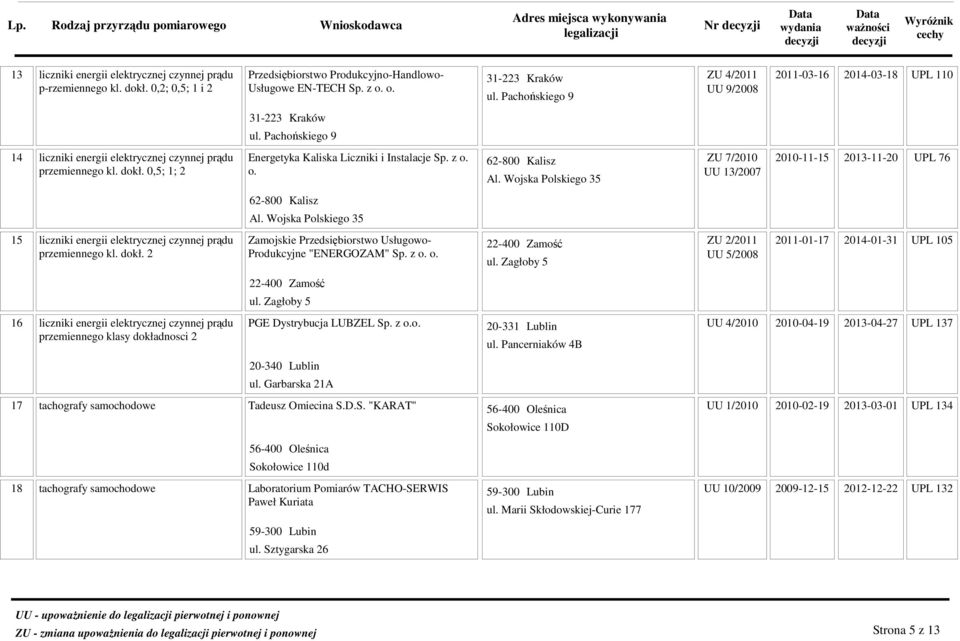 Zagłoby 5 31-223 Kraków ul. Pachońskiego 9 62-800 Kalisz Al. Wojska Polskiego 35 22-400 Zamość ul.