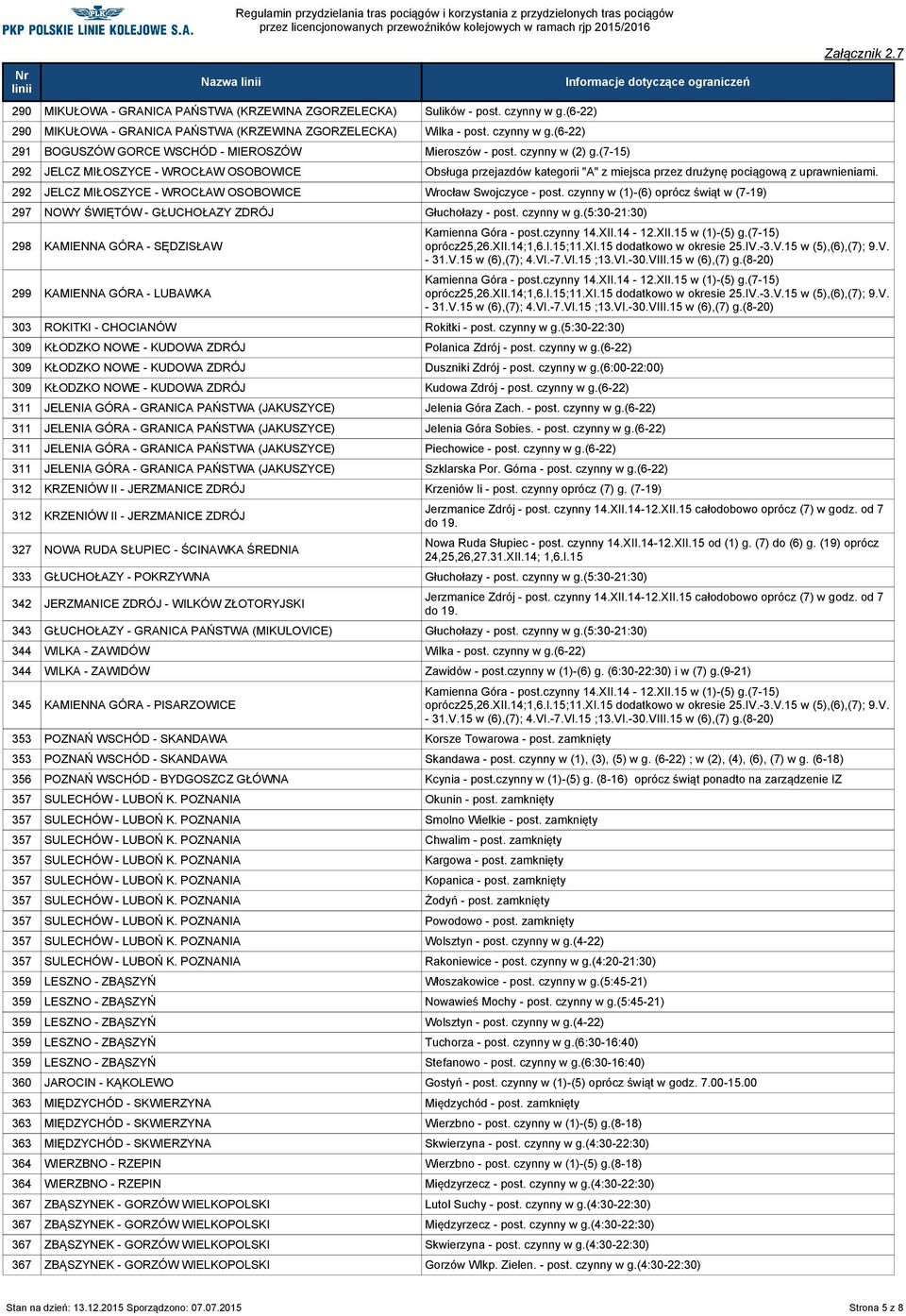 292 JELCZ MIŁOSZYCE - WROCŁAW OSOBOWICE Wrocław Swojczyce - post. czynny w (1)-(6) oprócz świąt w (7-19) 297 NOWY ŚWIĘTÓW - GŁUCHOŁAZY ZDRÓJ Głuchołazy - post. czynny w g.