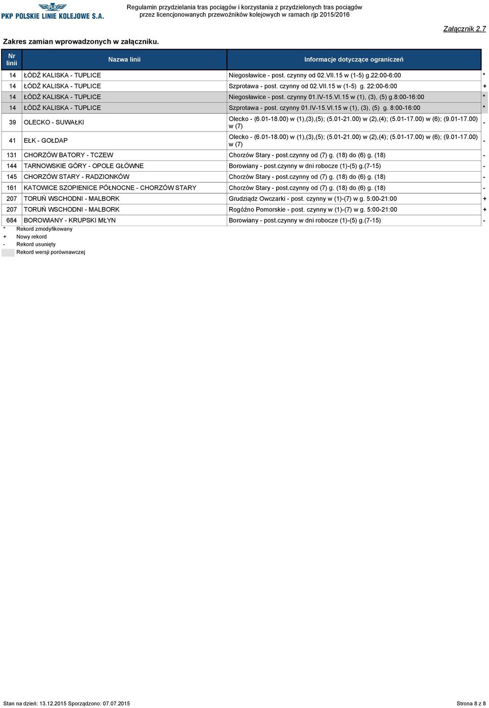 01-18.00) w (1),(3),(5); (5.01-21.00) w (2),(4); (5.01-17.00) w (6); (9.01-17.00) w (7) Olecko - (6.01-18.00) w (1),(3),(5); (5.01-21.00) w (2),(4); (5.01-17.00) w (6); (9.01-17.00) w (7) 131 CHORZÓW BATORY - TCZEW Chorzów Stary - post.