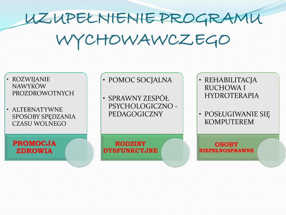 PSYCHOLOGICZNO - PEDAGOGICZNY REHABILITACJA RUCHOWA I HYDROTERAPIA