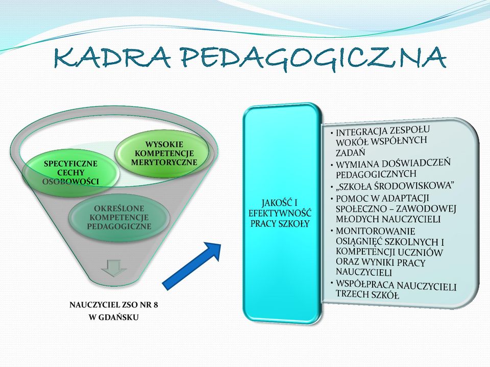 MERYTORYCZNE OKREŚLONE KOMPETENCJE