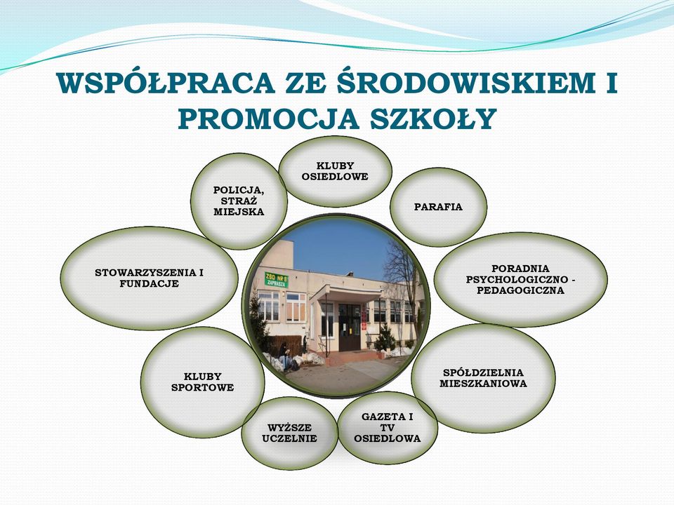 FUNDACJE PORADNIA PSYCHOLOGICZNO - PEDAGOGICZNA KLUBY