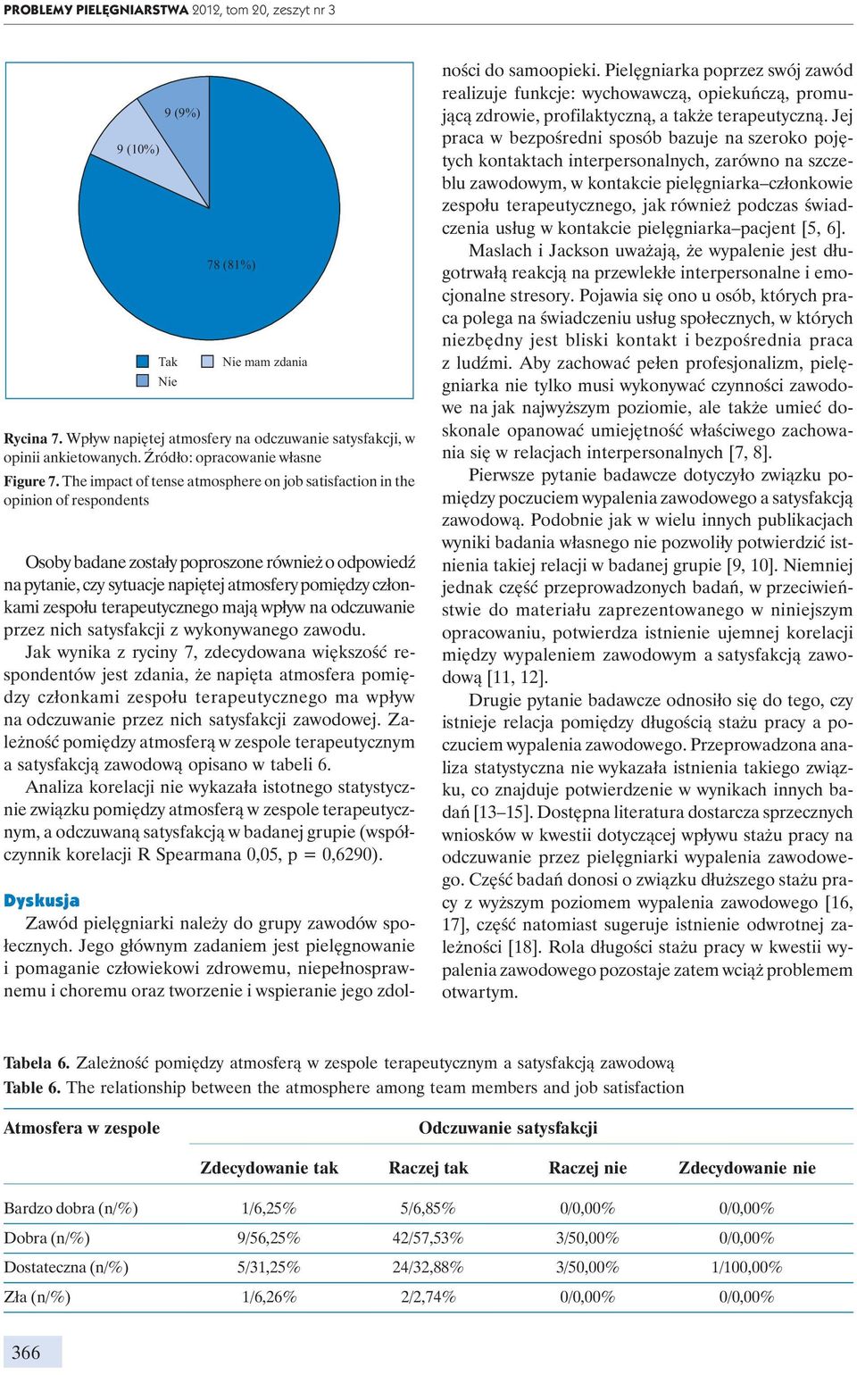 The impact of tense atmosphere on job satisfaction in the opinion of respondents Osoby badane zostały poproszone również o odpowiedź na pytanie, czy sytuacje napiętej atmosfery pomiędzy członkami