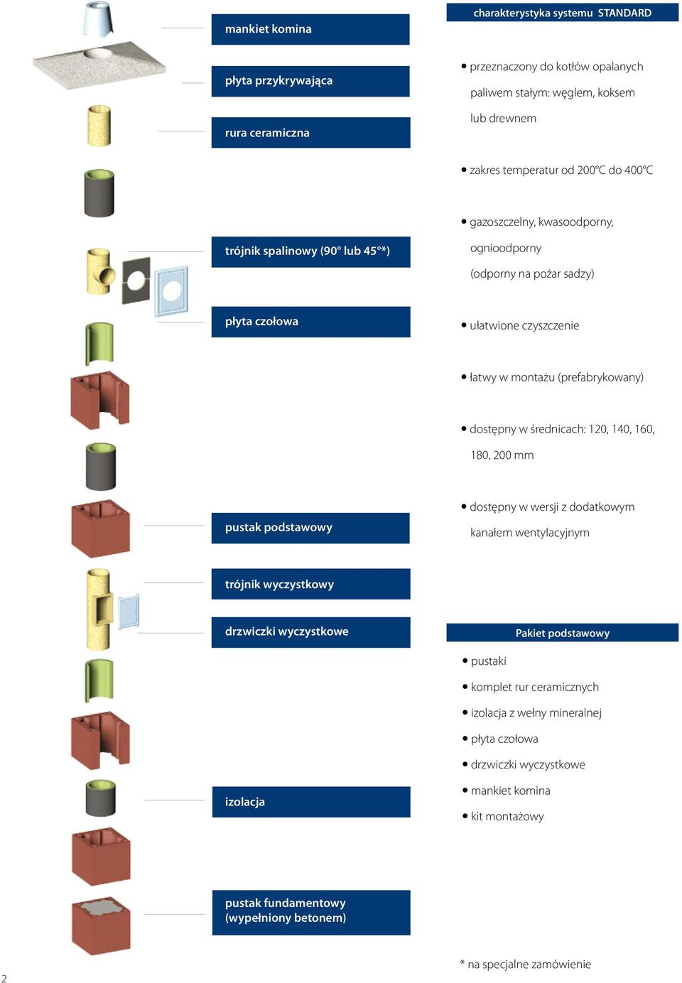 średnicach: 120, 140, 160, 180, 200 mm pustak podstawowy dostępny w wersji z dodatkowym kanałem wentylacyjnym trójnik wyczystkowy drzwiczki wyczystkowe Pakiet podstawowy: Pakiet podstawowy