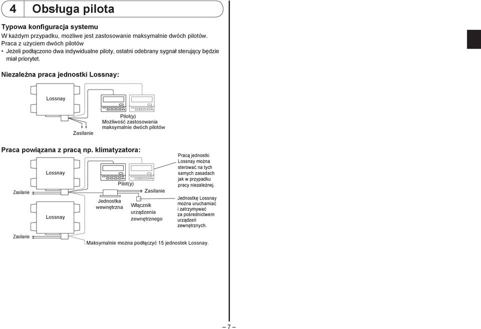 Niezależna praca jednostki Lossnay: Lossnay Zasilanie Pilot(y) Możliwość zastosowania maksymalnie dwóch pilotów Praca powiązana z pracą np.