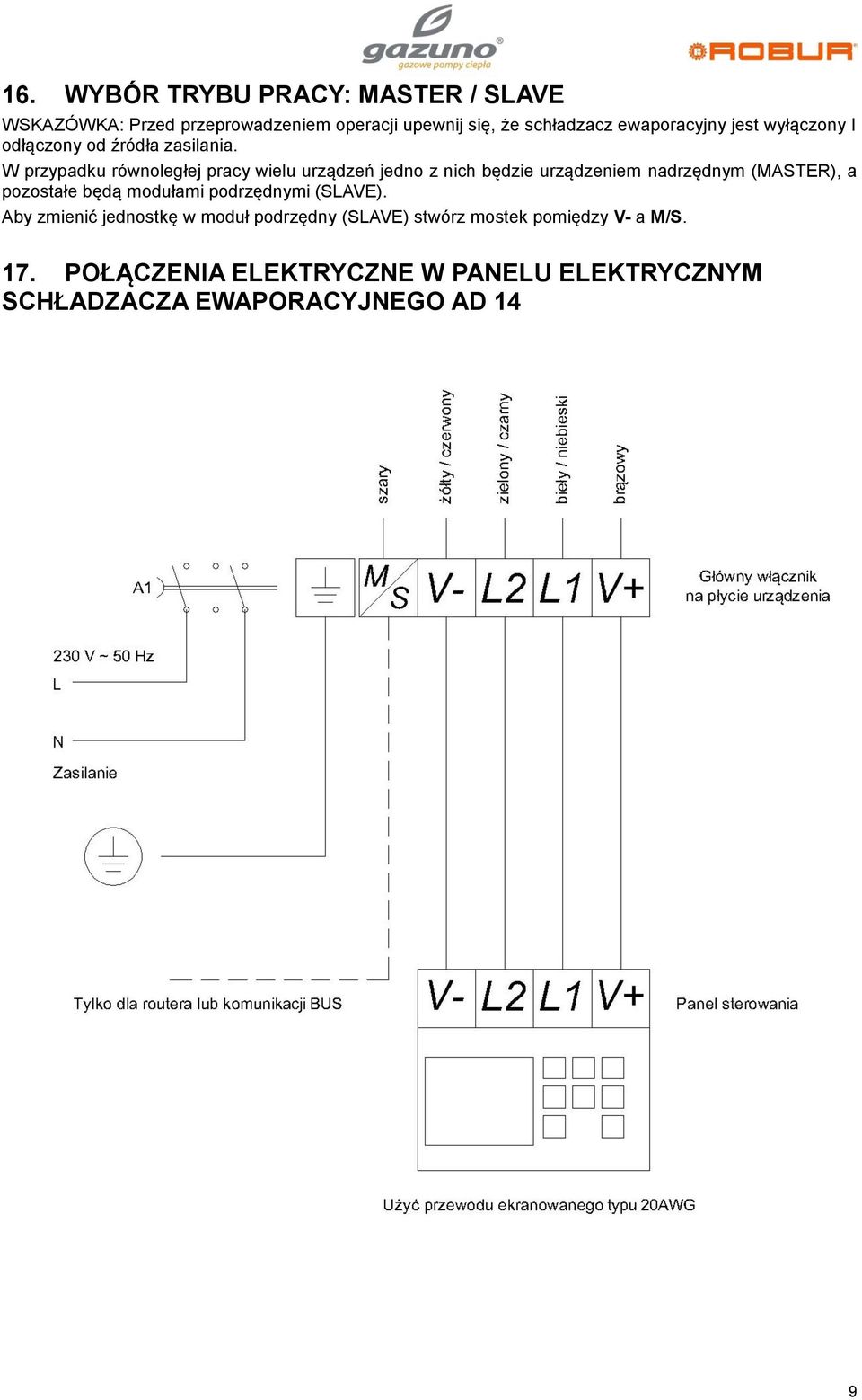 W przypadku równoległej pracy wielu urządzeń jedno z nich będzie urządzeniem nadrzędnym (MASTER), a pozostałe będą