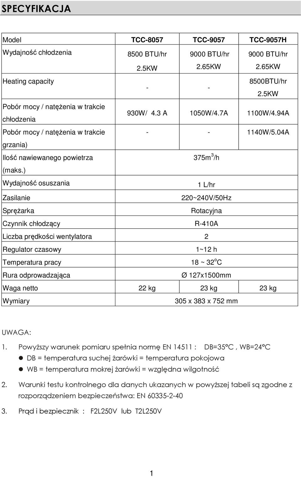 ) Wydajność osuszania 1 L/hr Zasilanie 220~240V/50Hz Sprężarka Rotacyjna Czynnik chłodzący R-410A Liczba prędkości wentylatora 2 Regulator czasowy 1~12 h Temperatura pracy 18 ~ 32 o C Rura