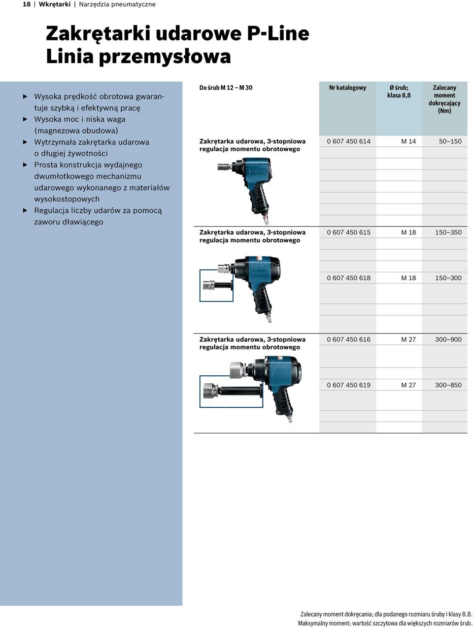 śrub M 12 M 30 Nr katalogowy Ø śrub; klasa 8,8 Zakrętarka udarowa, 3-stopniowa regulacja momentu obrotowego Zakrętarka udarowa, 3-stopniowa regulacja momentu obrotowego Zalecany moment dokręcający