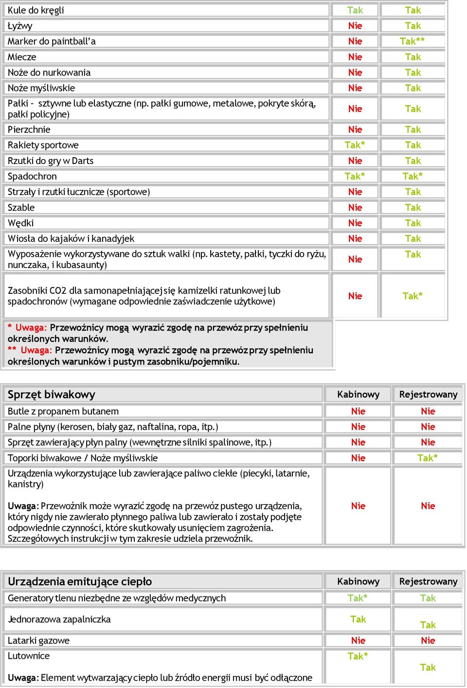 kanadyjek Wyposażenie wykorzystywane do sztuk walki (np.