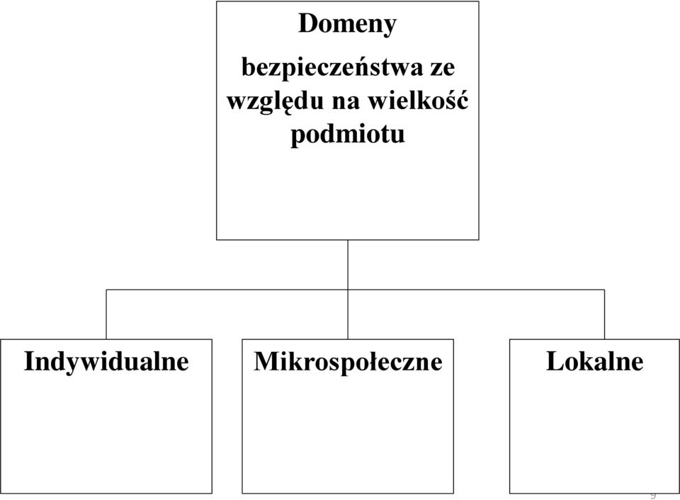 podmiotu Indywidualne