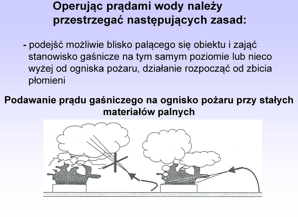 poziomie lub nieco wyżej od ogniska pożaru, działanie rozpocząć od zbicia