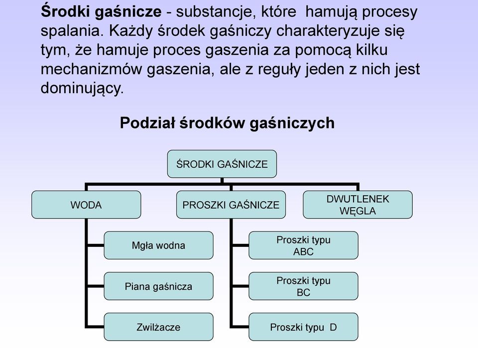 mechanizmów gaszenia, ale z reguły jeden z nich jest dominujący.