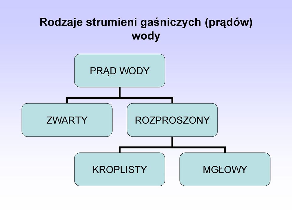 wody PRĄD WODY ZWARTY