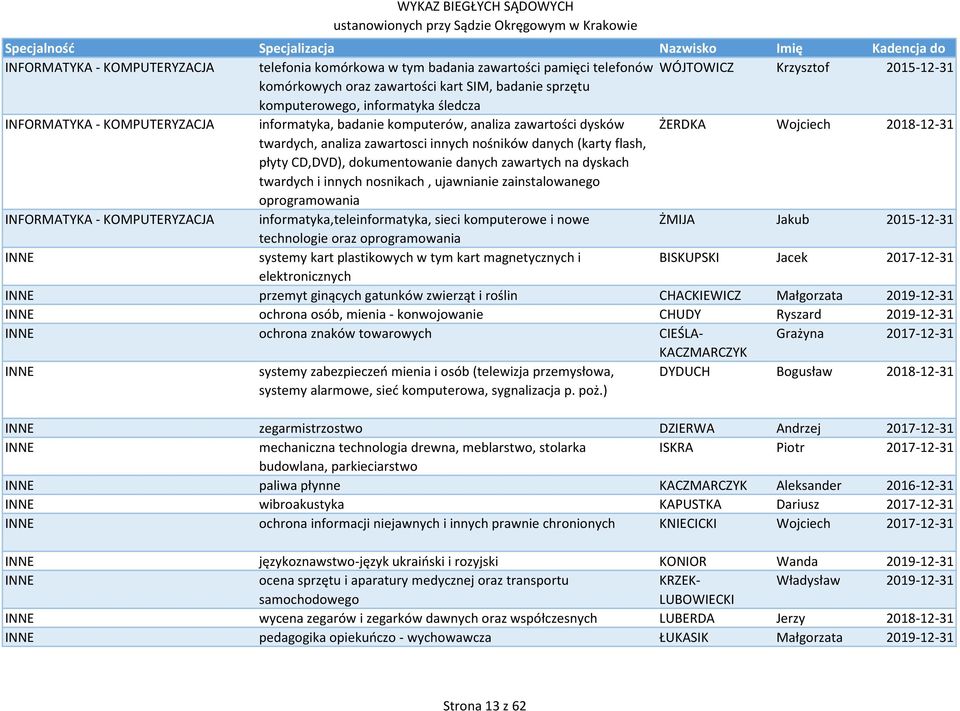 flash, płyty CD,DVD), dokumentowanie danych zawartych na dyskach twardych i innych nosnikach, ujawnianie zainstalowanego oprogramowania INFORMATYKA - KOMPUTERYZACJA informatyka,teleinformatyka, sieci