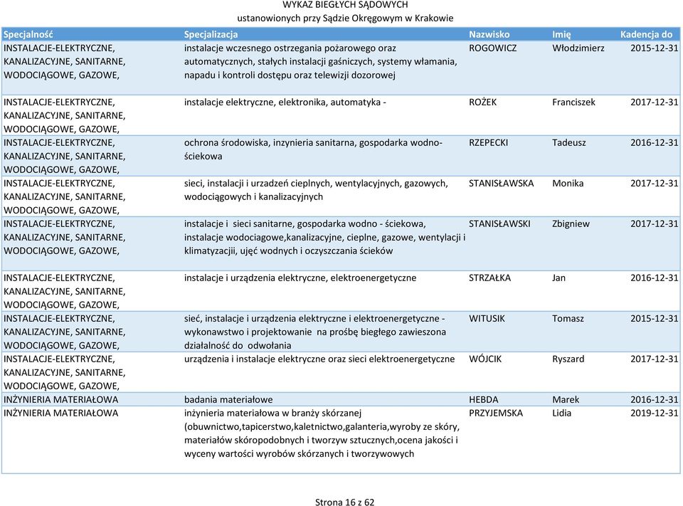 WODOCIĄGOWE, GAZOWE, INSTALACJE-ELEKTRYCZNE, KANALIZACYJNE, SANITARNE, WODOCIĄGOWE, GAZOWE, INSTALACJE-ELEKTRYCZNE, KANALIZACYJNE, SANITARNE, WODOCIĄGOWE, GAZOWE, instalacje elektryczne, elektronika,