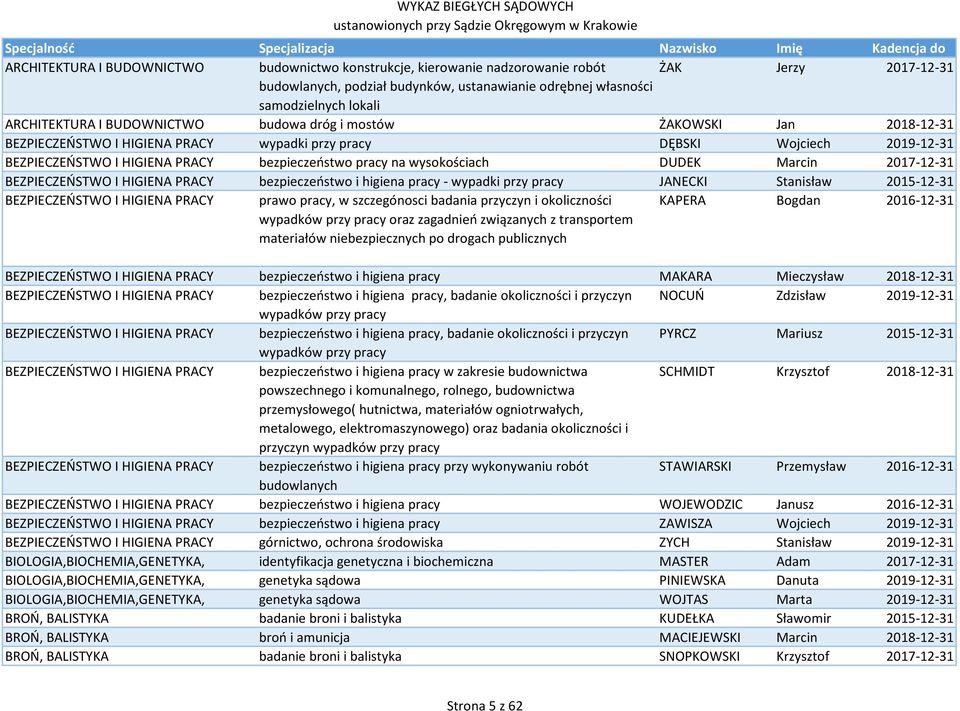 wysokościach DUDEK Marcin 2017-12-31 BEZPIECZEŃSTWO I HIGIENA PRACY bezpieczeństwo i higiena pracy - wypadki przy pracy JANECKI Stanisław 2015-12-31 BEZPIECZEŃSTWO I HIGIENA PRACY prawo pracy, w