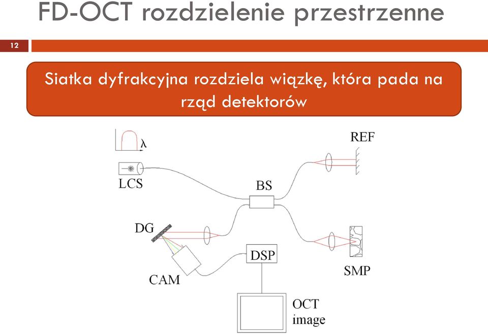 dyfrakcyjna rozdziela