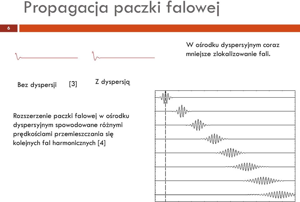 Bez dyspersji [3] Z dyspersją Rozszerzenie paczki falowej w