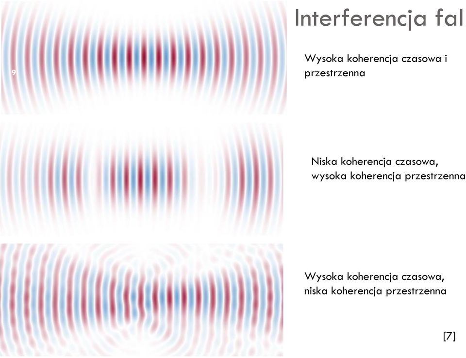 czasowa, wysoka koherencja przestrzenna