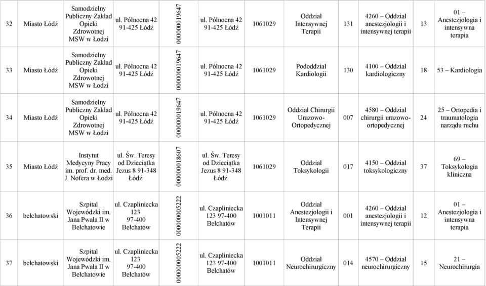 24 Miasto Łódź Instytut Medycyny Pracy im. prof. dr. med. J. Nofera w Św. Teresy od Dziectka Jezus 8 91-348 Łódź 000000018607 Św.