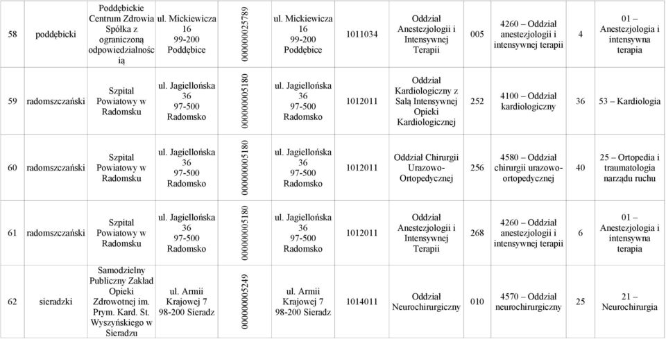 Radomsko 000000005180 Jagiellońska 36 97-500 Radomsko Chirurgii 4580 1012011 Urazowo- 256 chirurgii urazowoortopedycznej 40 61 radomszczański Powiatowy w Radomsku Jagiellońska 36 97-500 Radomsko