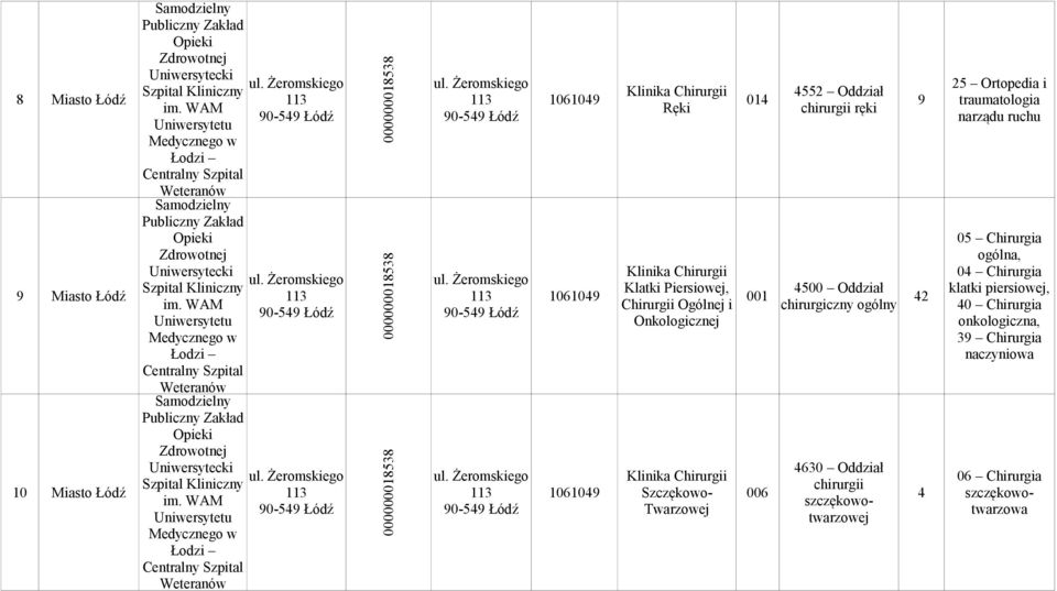 WAM Centralny Weteranów 000000018538 000000018538 000000018538 Klinika Chirurgii 4552 1061049 014 9 Ręki chirurgii ręki Klinika Chirurgii 1061049