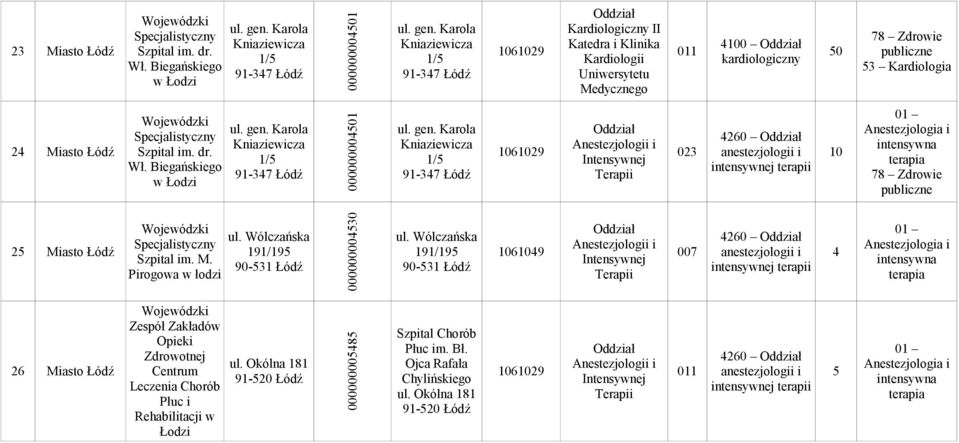 Karola Kniaziewicza 1/5 91-347 Łódź 000000004501 gen. Karola Kniaziewicza 1/5 91-347 Łódź 4260 1061029 023 anestezjologii i 10 78 Zdrowie publiczne 25 Mi