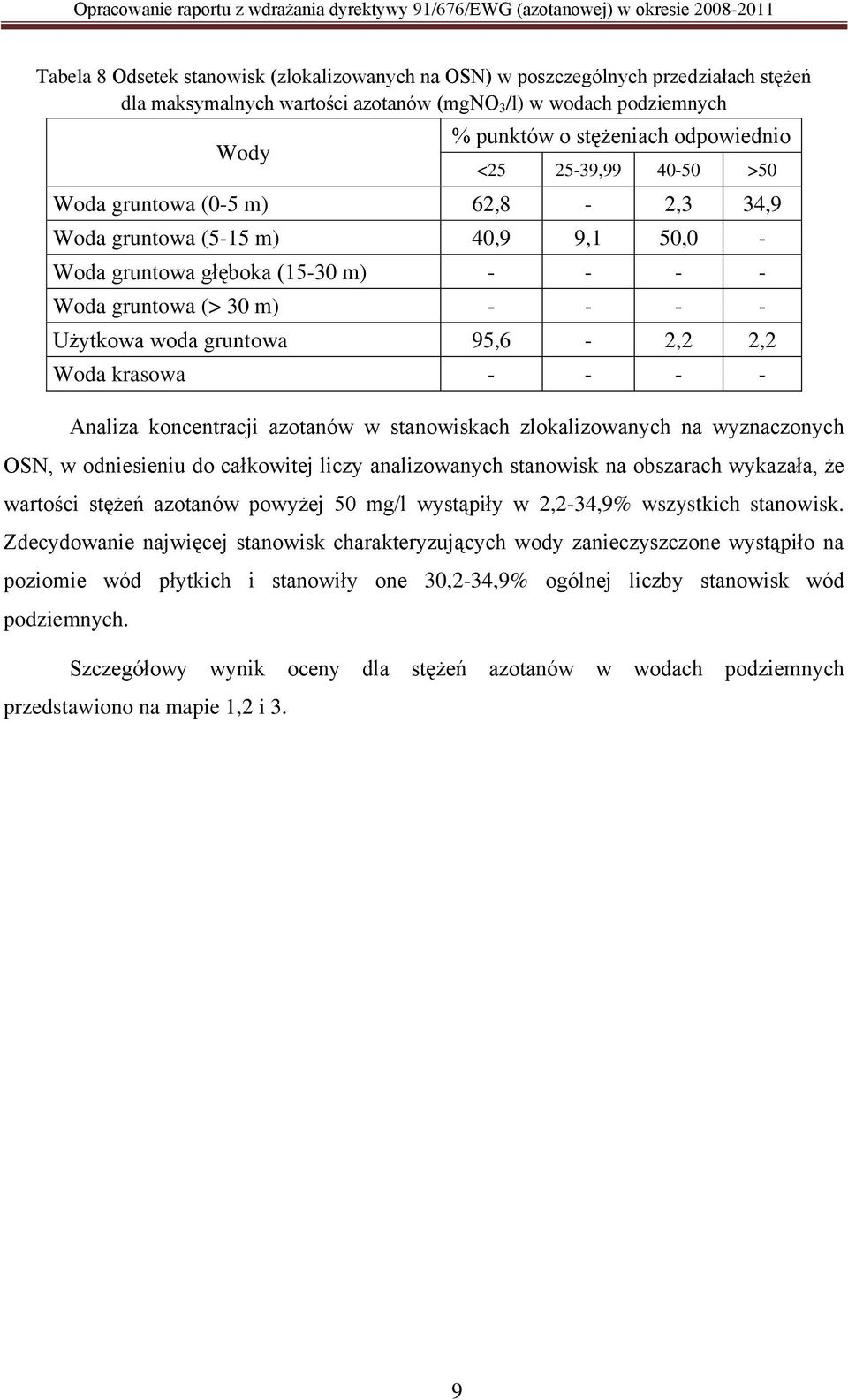 gruntowa głęboka (15-30 m) - - - - Woda gruntowa (> 30 m) - - - - Użytkowa woda gruntowa 95,6-2,2 2,2 Woda krasowa - - - - Analiza koncentracji azotanów w stanowiskach zlokalizowanych na wyznaczonych