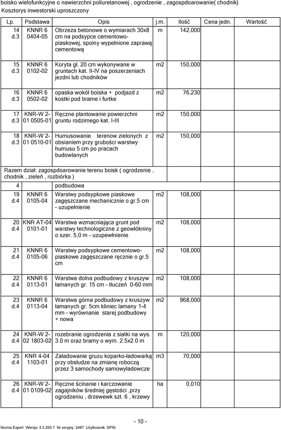 II-IV na poszerzeniach jezdni lub chodników 50,000 6 0502-02 opaska wokół boiska + podjazd z kostki pod brae i furtke 76,230 7 8 KNR-W 2-0 0505-0 KNR-W 2-0 050-0 Ręczne plantowanie powierzchni gruntu