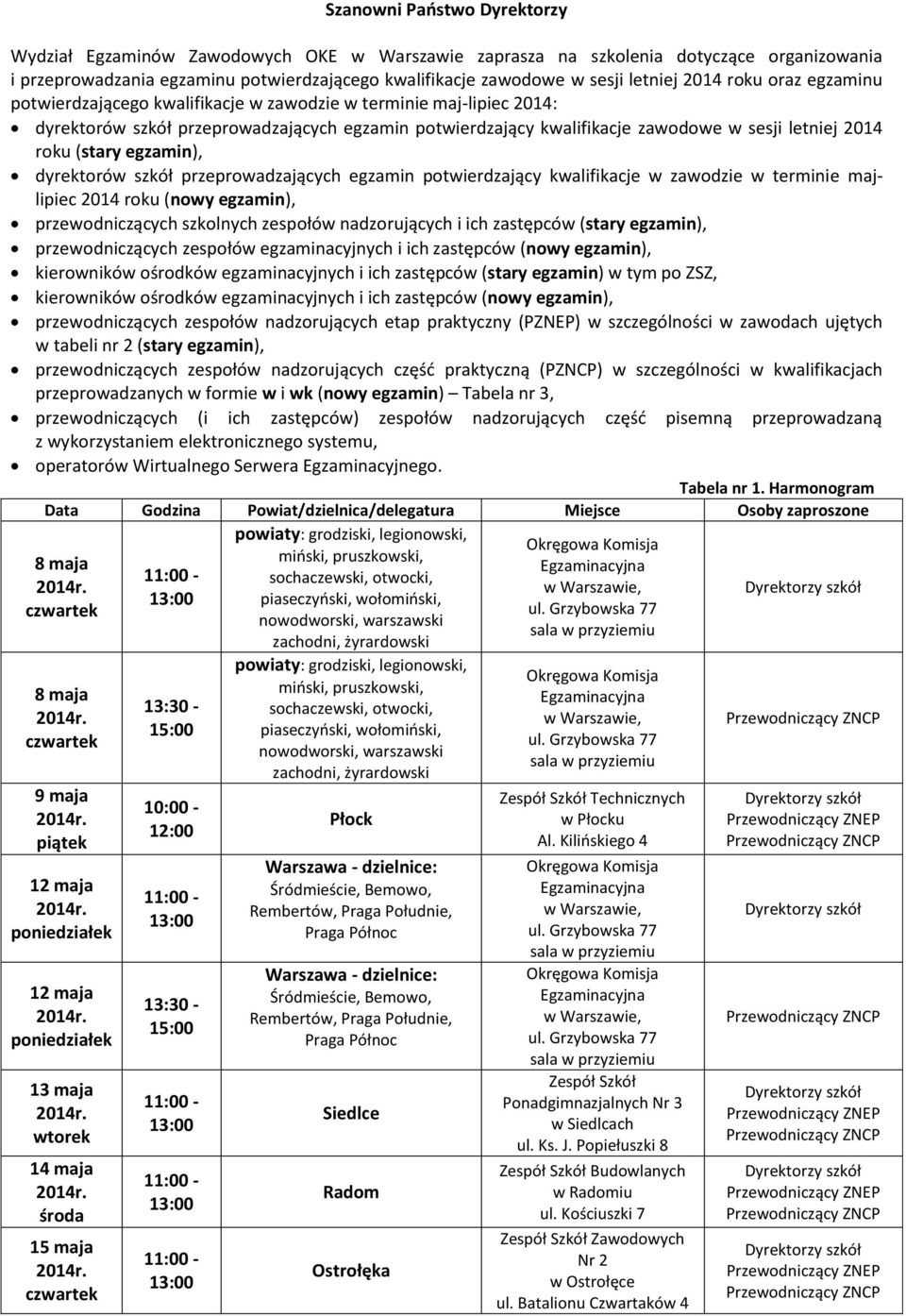 2014 roku (stary egzamin), dyrektorów szkół przeprowadzających egzamin potwierdzający kwalifikacje w zawodzie w terminie majlipiec 2014 roku (nowy egzamin), przewodniczących szkolnych zespołów