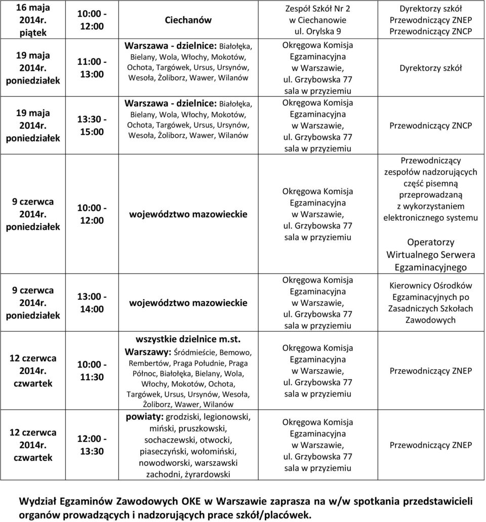 województwo mazowieckie wszystk