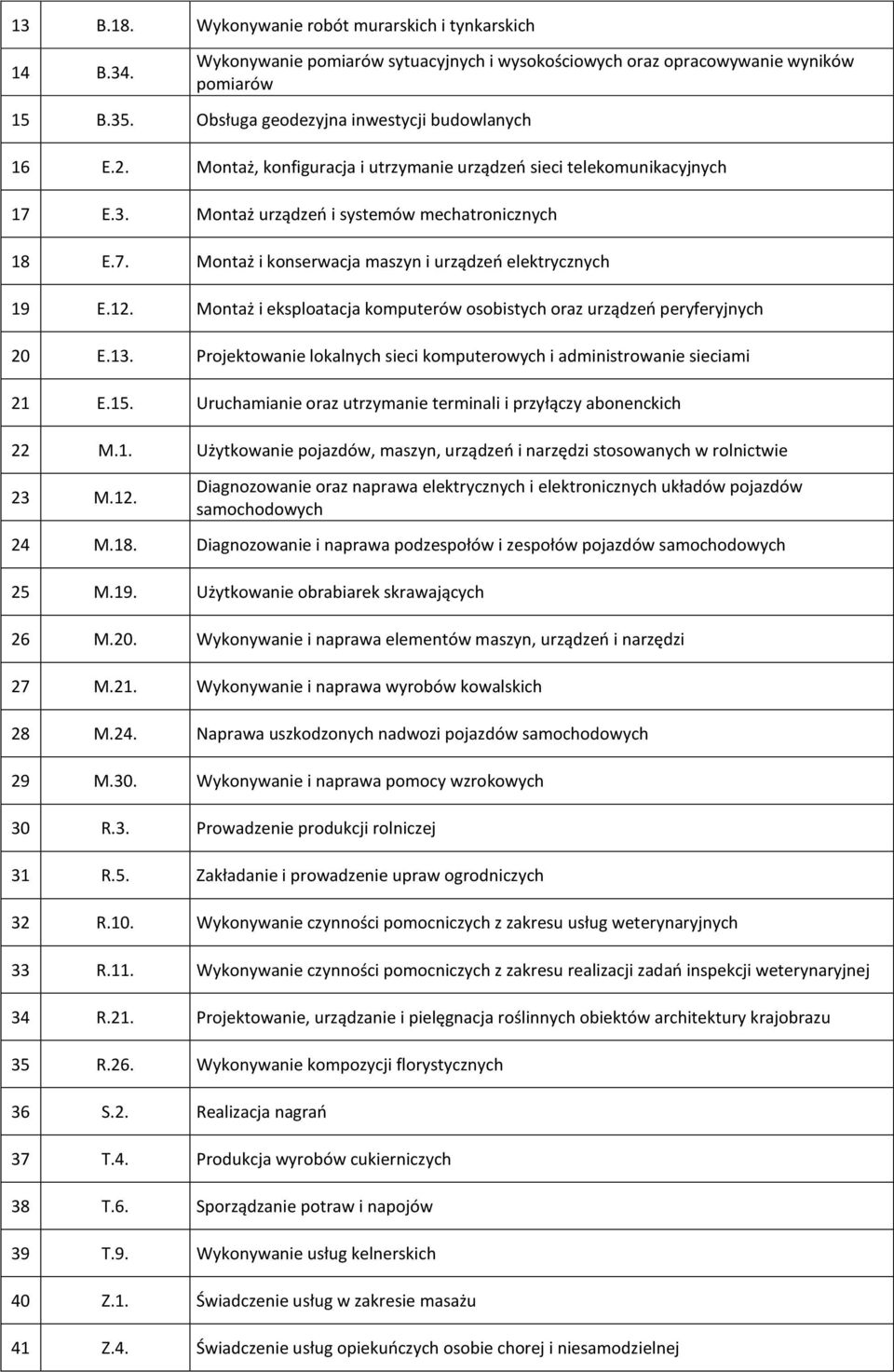 12. Montaż i eksploatacja komputerów osobistych oraz urządzeń peryferyjnych 20 E.13. Projektowanie lokalnych sieci komputerowych i administrowanie sieciami 21 E.15.